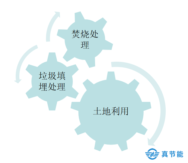 烘干后污泥的用處 烘干后污泥的用處